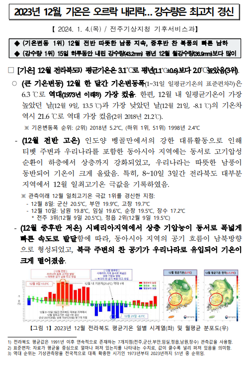 해당 내용의 보도자료는 첨부파일로도 제공되고 있으니 참고하시기 바랍니다.