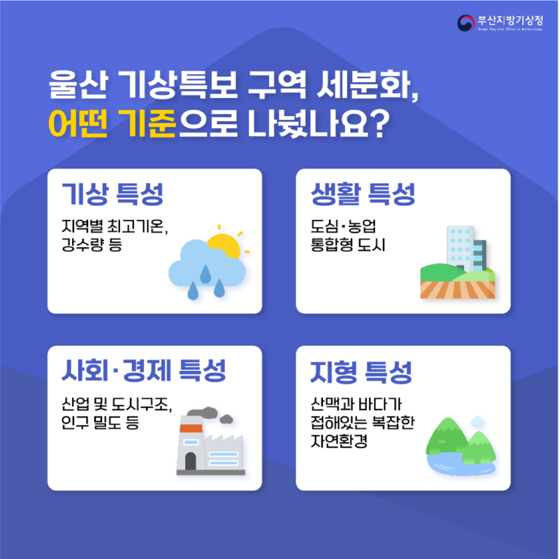 특보구역은 어떤 기준으로 세분화 했나요? 기상특성, 생활특성, 사회·경제적 특성, 지형 특성 등을 기준으로 나누었습니다