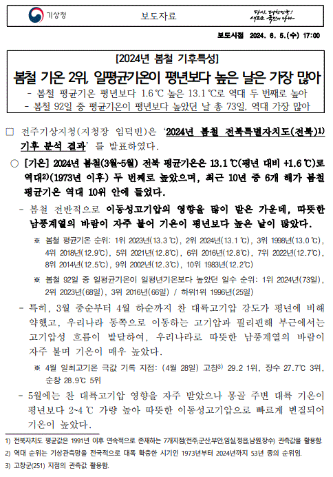 2024년 전북특별자치도 봄철 기후특성은 봄철 기온 2위, 일평균기온이 평년보다 높은 날은 가장 많았다는 보도자료 첫페이지 캡쳐본 이미지