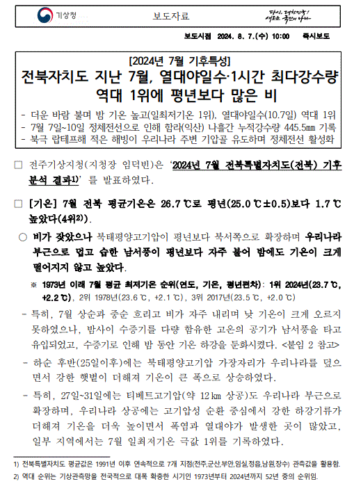 2024년 7월 기후특성 전북자치도 지난 7월, 열대야일수·1시간 최다강수량 역대 1위에 평년보다 많은 비 보도자료 첫페이지 캡쳐본 이미지