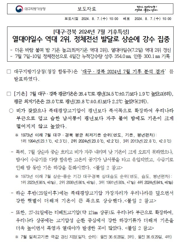 대구·경북 2024년 7월 기후특성은 열대야일수 역대 2위를 기록하였고, 정체전선 발달로 강수가 7월 상순에 집중되었습니다.