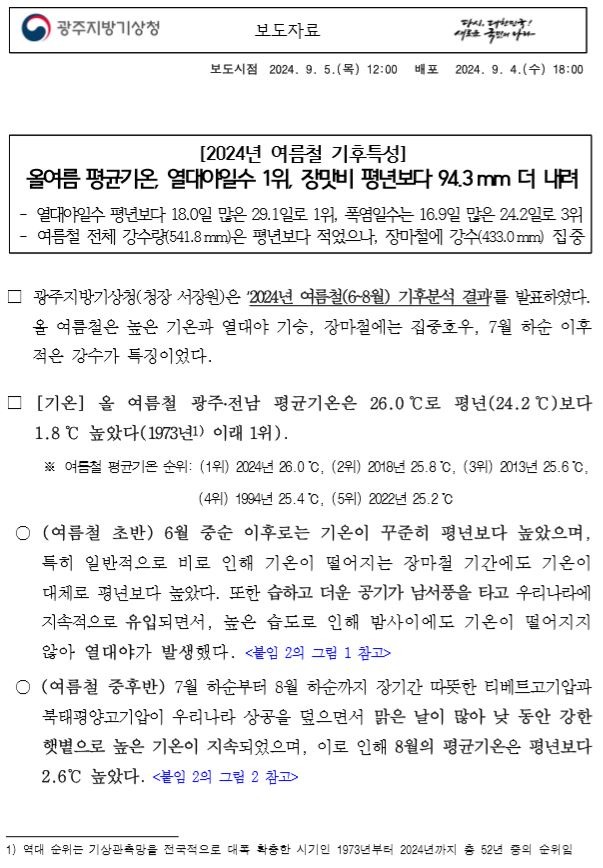 2024년 광주.전남 여름철 기후특성은 평균기온, 열대야일수 역대 1위, 장맛비 평년보다 94.3mm 더 내렸다는 보도자료 첫페이지 캡쳐본 이미지