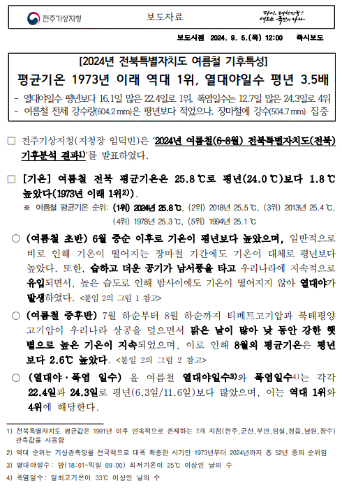 2024년 여름철 전북특별자치도 기후특성 보도자료 첫페이지 캡쳐본 이미지