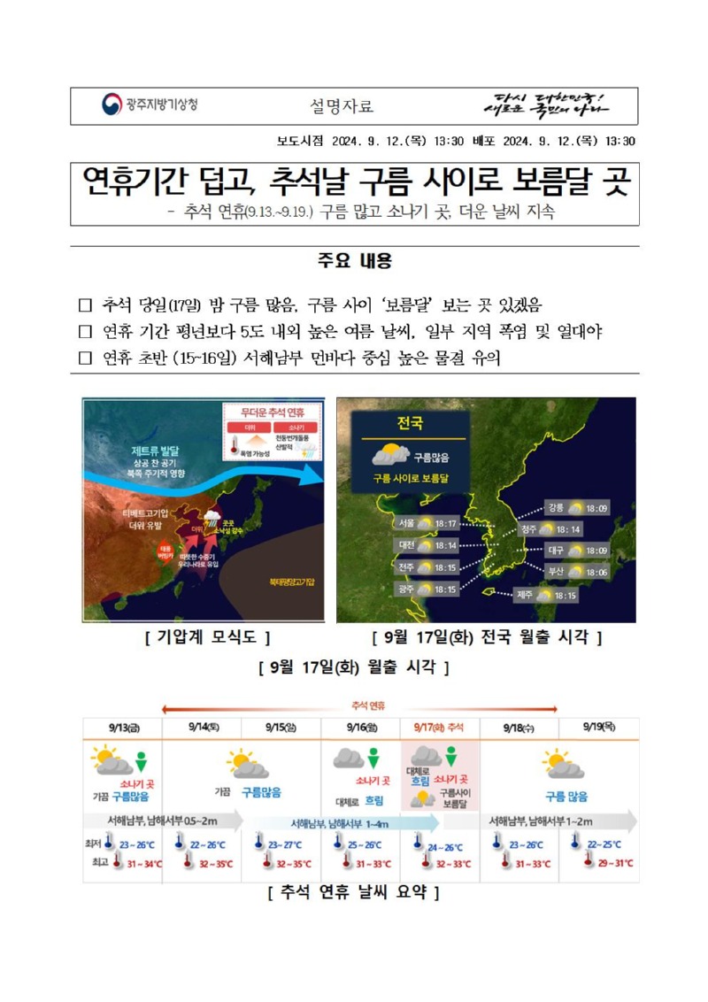 광주.전남지역의 추석연휴 기상전망에 대한 설명자료로 추석 당일 밤은 구름많겠지만, 구름사이로 보름달을 보는 곳이 있겠습니다. 또한, 연휴기간 기온이 평년보다 5도 내외로 높은 여름 날씨로 폭염과 열대야가 나타나겠습니다. 연휴초반에는 서해남부 먼바다를 중심으로 높은 물결이 예상되기 때문에 유의해야겠습니다. 