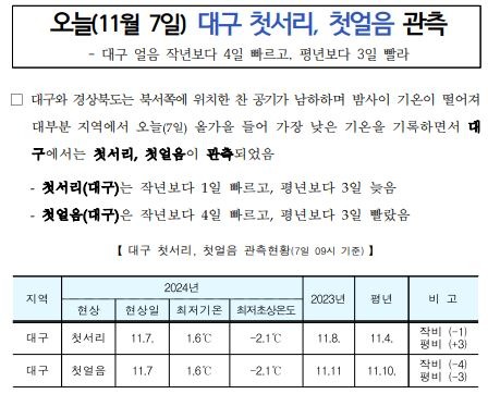대구 오늘(11월 7일) 첫서리, 첫얼음 관측되었습니다.