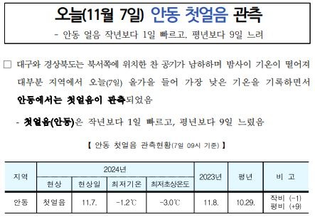 안동 첫얼음(11월7일) 관측되었습니다.