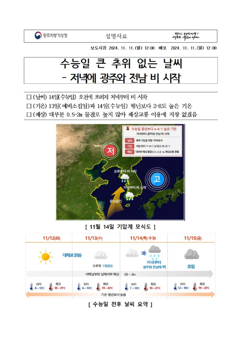 광주,전남 2024년 대학수학능력시험일 기상전망에 대한 설명자료로 수능일 큰 추위 없는 날씨이지만 저녁에는 광주와 전남에 비가 오겠습니다. 기온은 수능일 전후 평년보다 2~8도 높은 기온을 보이겠습니다. 해상에서도 대부분 0.5~2m로 눞결이 높지 않아 해상교통 이용에 지장 없겠습니다.