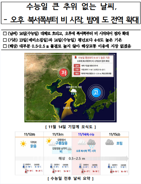 2024년 강원도 대학수학능력시험일 기상전망에 대한 설명자료 첫페이지 캡쳐본 이미지