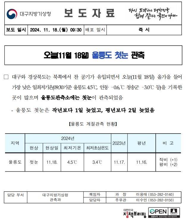울릉도 오늘(11월 18일) 첫눈이 관측되었습니다.