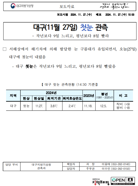 대구 오늘(11월27일) 첫눈이 관측되었습니다.