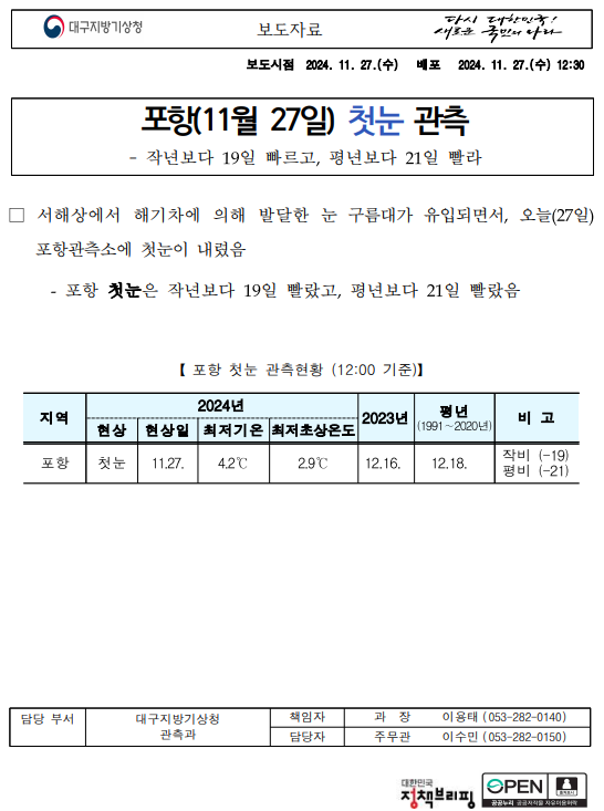 포항 오늘(11월 27일) 첫눈이 관측되었습니다.