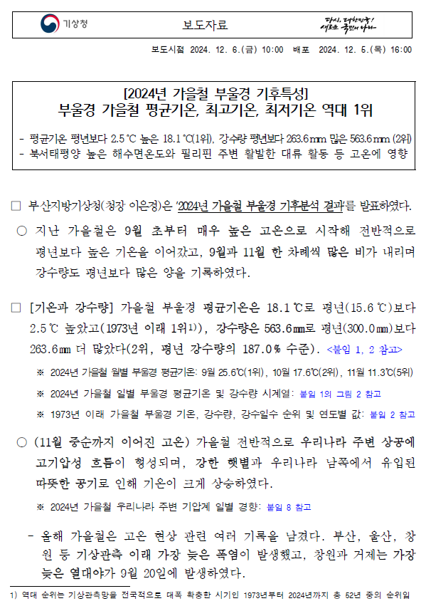 2024년 가을철 부울경 기후특성은 부울경 가을철 평균기온, 최고기온, 최저기온 역대 1위라는 보도자료 첫페이지 캡쳐 이미지