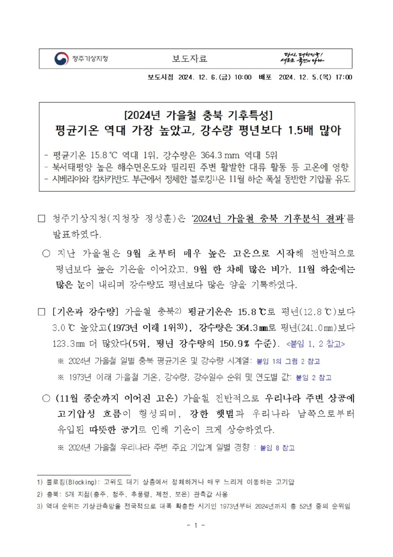 2024년 가을철 충북 기후분석 결과 평균기온 역대 가장 높았고 강수량은 평년보다 1.5배 많아
