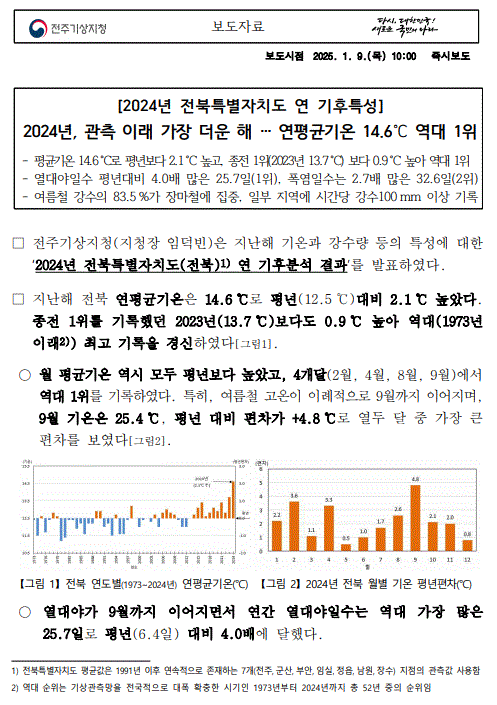 2024년 전북특별자치도 연 기후특성 보도자료 첫페이지 캡처본 이미지
