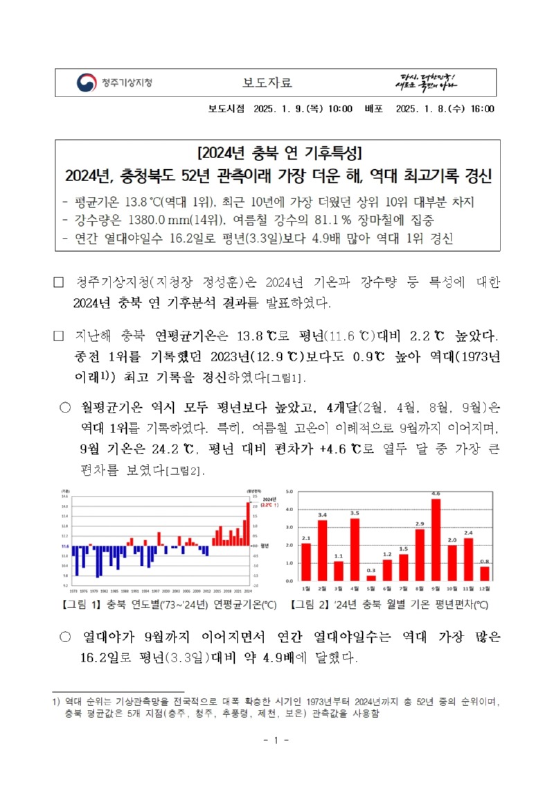 2024년, 충청북도 52년 관측이래 가장 더운 해, 역대 최고기록 경신