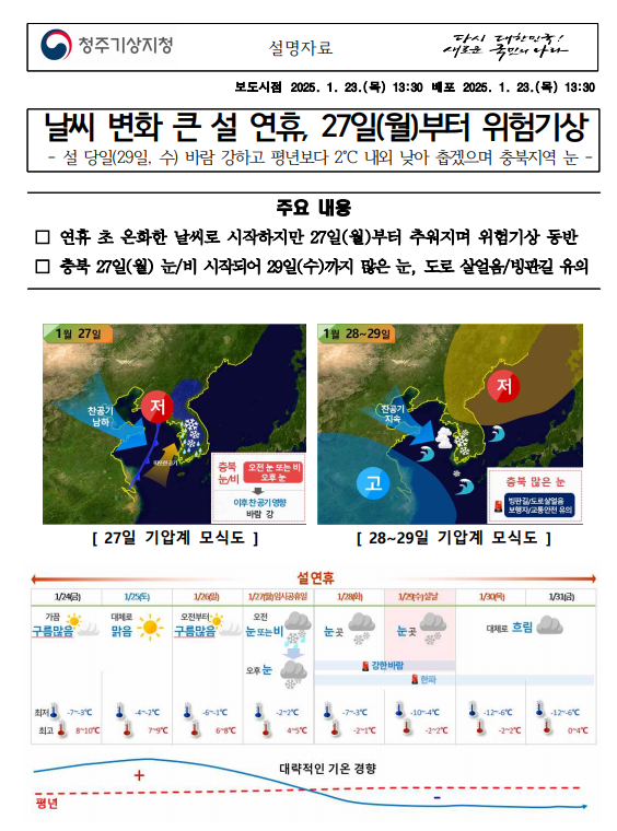 2025년 설 연휴 충청북도 기상전망 요약