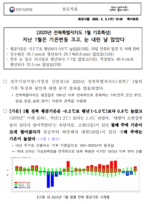 2025년 1월 전북특별자치도 기후특성 보도자료 첫페이지 캡쳐본 이미지