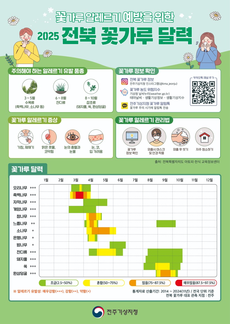 전북특별자치도 꽃가루 달력 이미지.jpg