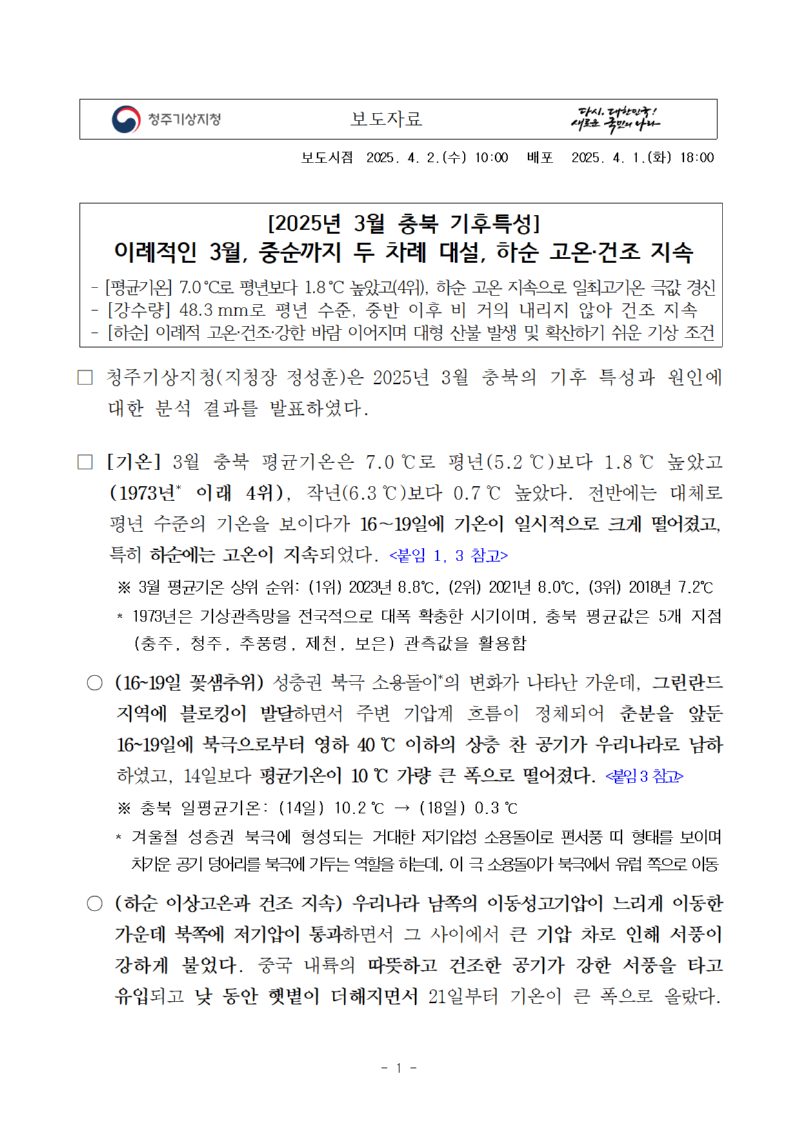 2025년 3월 충북은 이례적인 3월이었음, 중순까지 두 차례 대설이 있었고, 하순에는 기온이 큰 폭으로 올랐고, 건조했음