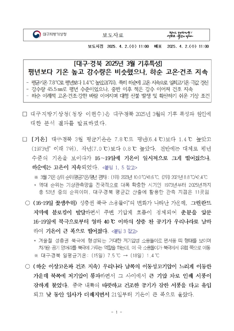 대구 경북의 3월 기후특성. 평년보다 기온 높고 강수량은 비슷했으나, 하순 고온건조가 지속되었습니다