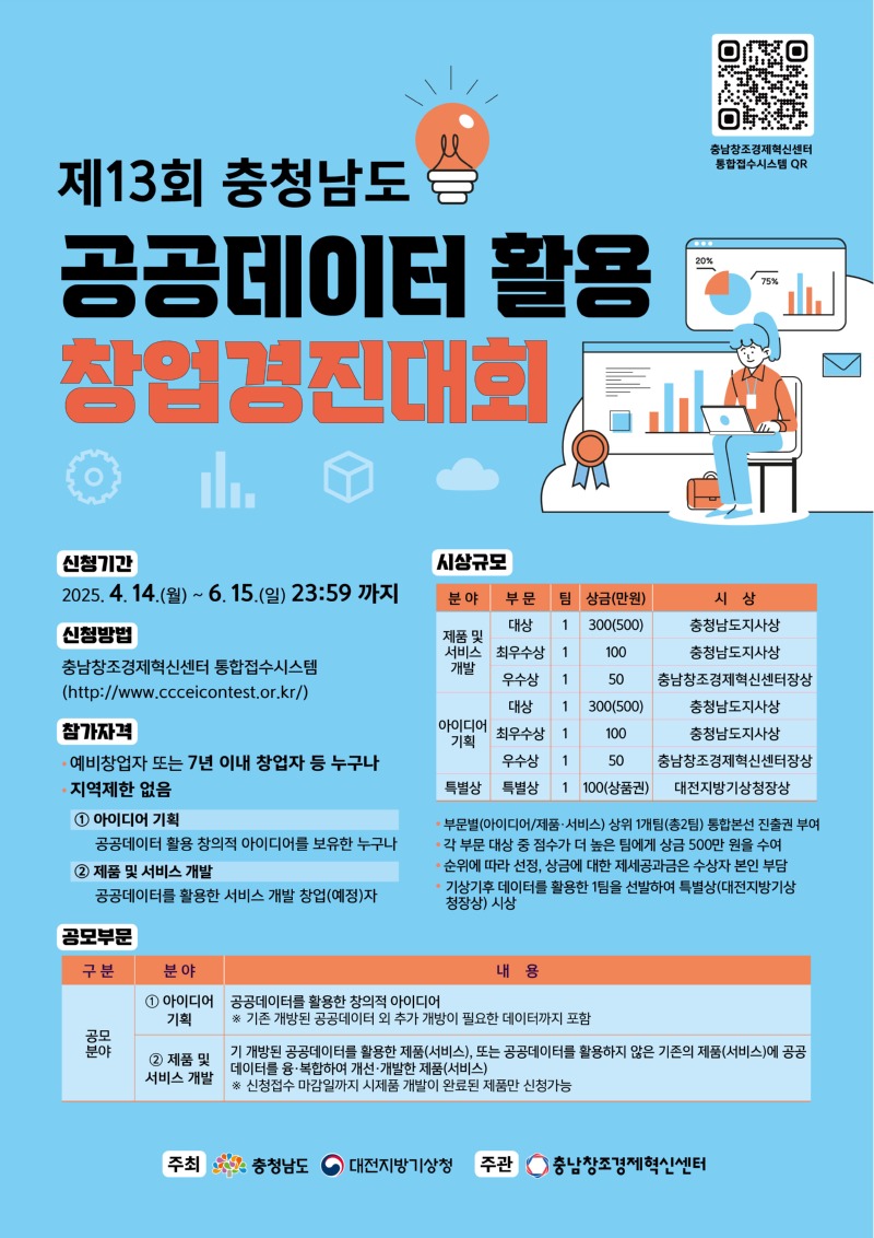 제13회 충청남도 공공데이터 활용 창업경진대회 안내입니다. 신청기간 4월 14일 월요일부터 6월 15일 일요일까지 입니다. 신청방법은 충남창조경제혁신센터 통합접수시스템에서 하시면 됩니다. 참가자격은 예비 창업자 또는 7년 이내 창업자 등 누구나 참여가 가능하며, 지역제한은 없습니다. 공모부분은 아이디어 기획과 제품 및 서비스 개발 분야가 있습니다. 주최는 충청남도와 대전지방기상청 주관은 충남창조경제혁신센터입니다. 이미지를 클릭하시면 충남창조경제혁신센터 홈페이지로 이동합니다