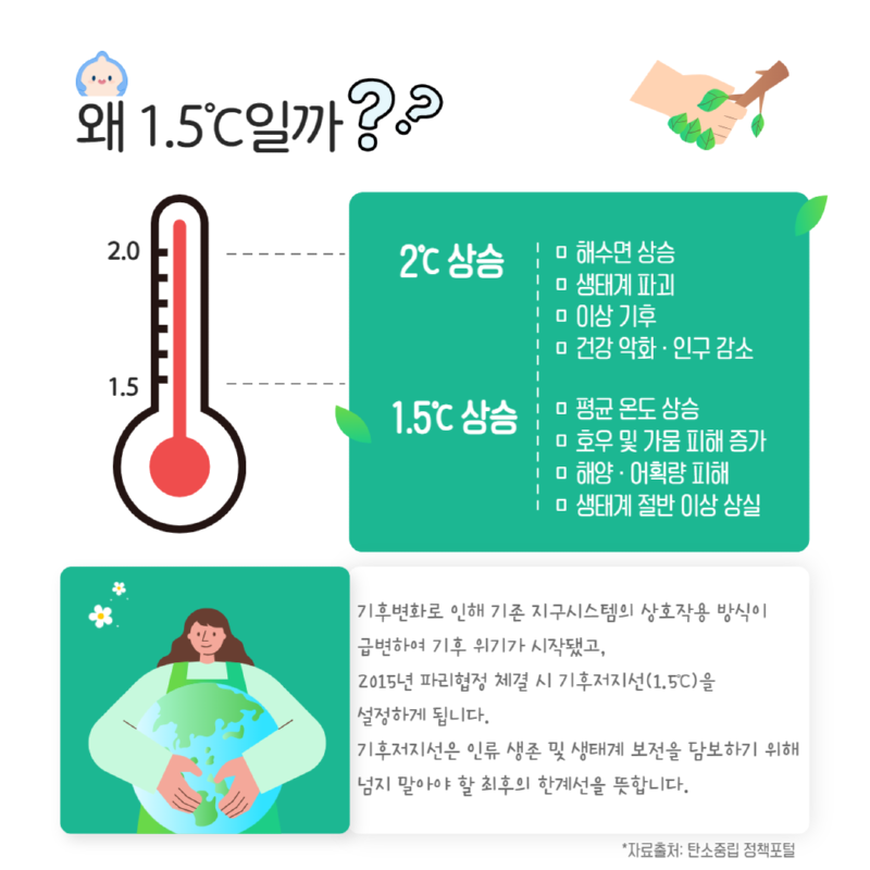 기후변화주간 탄소제로 퀴즈 이벤트 카드뉴스 3