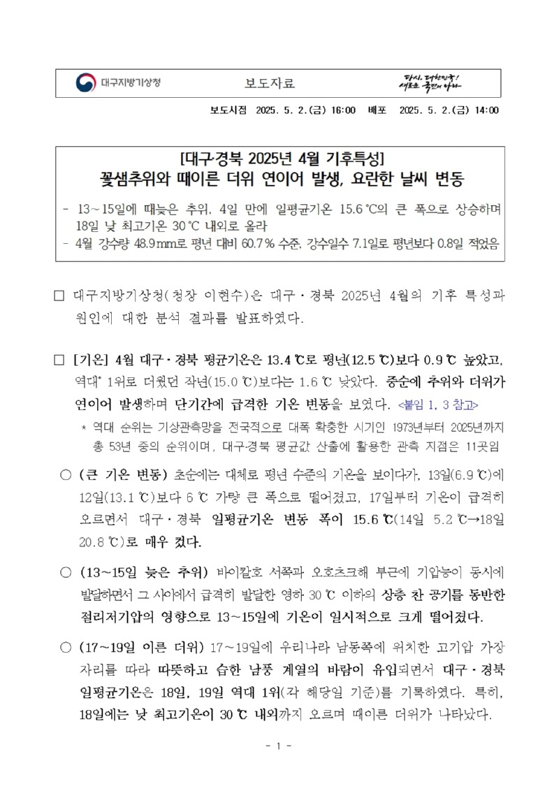대구·경북 2025년 4월 기후특성. 꽃샘추위와 때이른 더위 연이어 발생, 요란한 날씨 변동.18일 낮 최고기온 30℃ 내외로 올랐고 강수량 48.9 미리미터