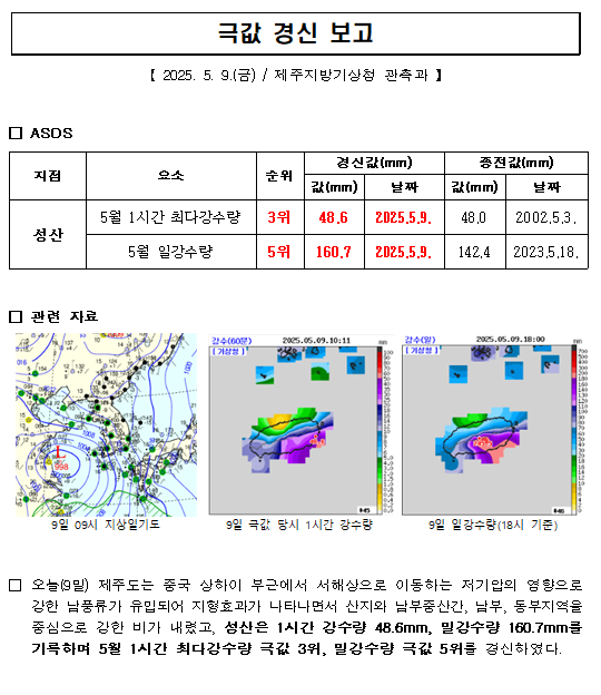 5월 1시간 최다강수량, 일강수량 극값 경신.PNG