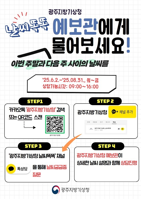 광주지방기상청 날씨똑똑 예보관에게 이번주말과 다음주 사이의 날씨를 물어보세요! ´25.6.2.(월)-´25.8.31(일), 월~금, 상담가능시간:9:00~16:00,STEP1카카오톡´광주지방기상청´검색 또는 QR코드 스캔,STEP2,광주지방기상청 채널추가,STEP3,´광주지방기상청 날씨똑똑´채널톡상담을 통해 날씨궁금증 질문,STEP4, 광주지방기상청 예보관이 상세한 날씨 설명과 함께 상담진행,광주지방기상청