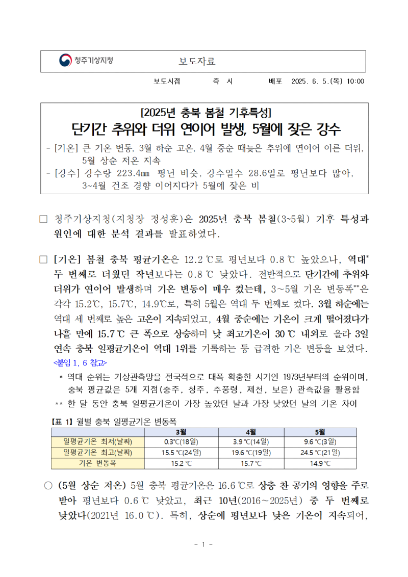 2025년 봄철 충청북도는 단기간 추위와 더위가 연이어 발생했고, 5월에는 비가 자주 내렸습니다