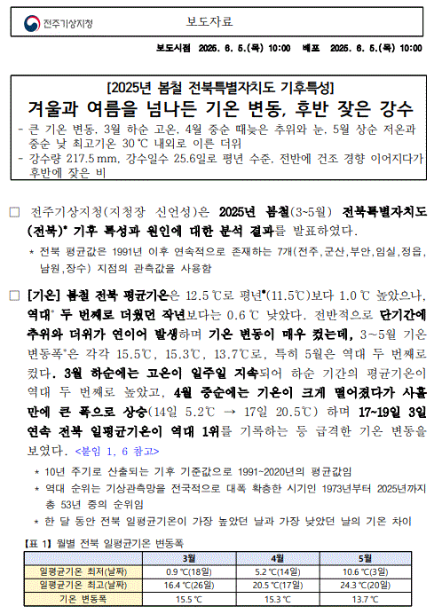 2025년 봄철 전북특별자치도 기후특성 보도자료 첫페이지 캡쳐본 이미지
