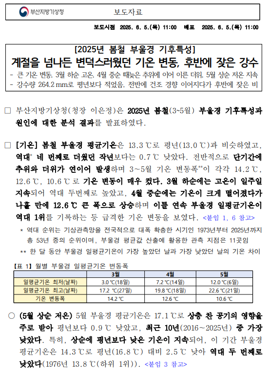 2025년 봄철 부울경 기후특성 보도자료