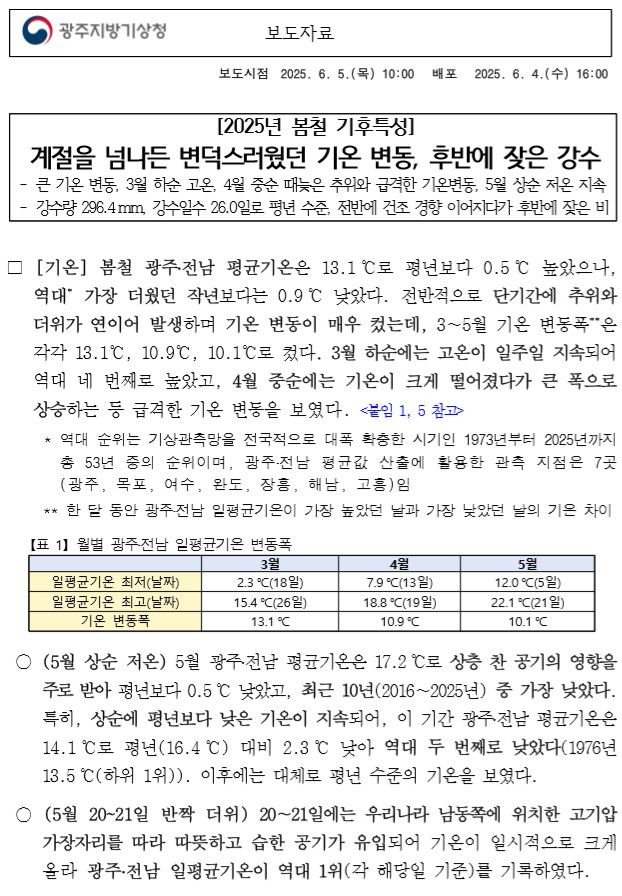 2025년 봄철 광주·전남 기후는 계절을 넘나든 변덕스러웠던 기온 변동과 후반에 잦은 강수가 있었다는 보도자료 첫페이지