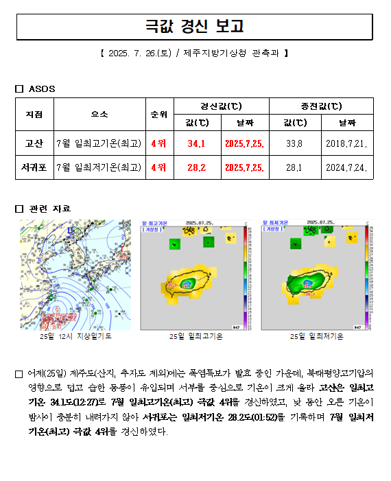 7월 일최고기온(최고), 일최저기온(최고) 극값 경신(2025.7.25.).PNG