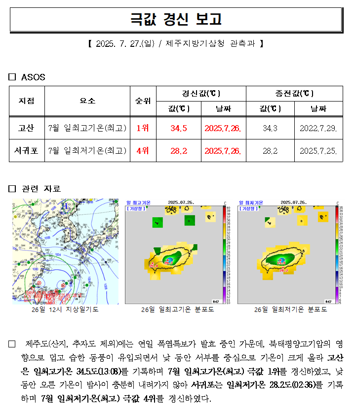 7월 일최고기온(최고), 일최저기온(최고) 극값 경신(2025.7.26.).png