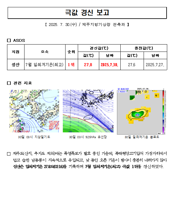 7월 일최저기온(최고) 극값 경신(2025.7.30.).png