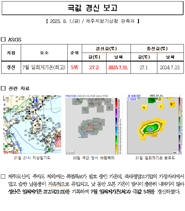 7월 일최저기온(최고) 극값 경신(2025.7.31.).png