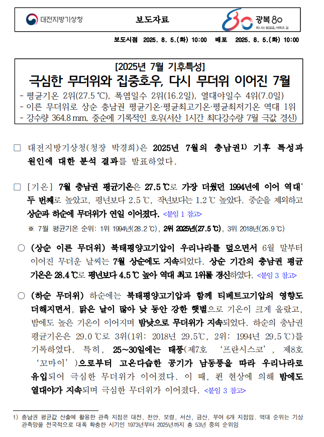 충남권 2025년 7월 기후특성. 극심한 무더위와 집중호우, 다시 무더위 이어진 7월. 자세한 내용은 첨부파일을 참조하세요.