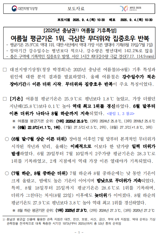 2025년 충남권 여름철 기후특성. 여름철 평균기온 1위, 극심한 무더위와 집중호우 반복. 자세한 내용은 첨부파일을 참조하세요.