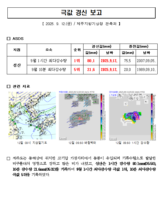 극값경신보고_9월 일최고기온(최고), 일최저기온(최고)(2025.9.7).png