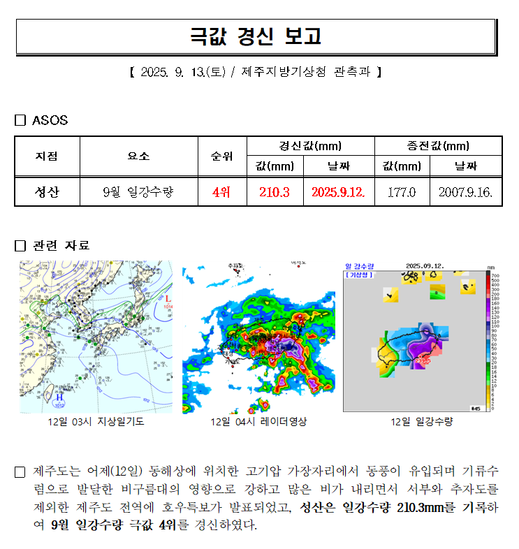 극값경신보고_9월 일강수량(2025.9.12.).png