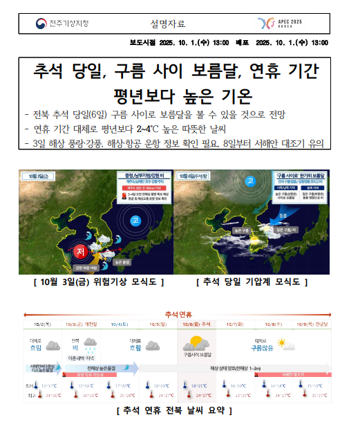 추석연휴 기상전망