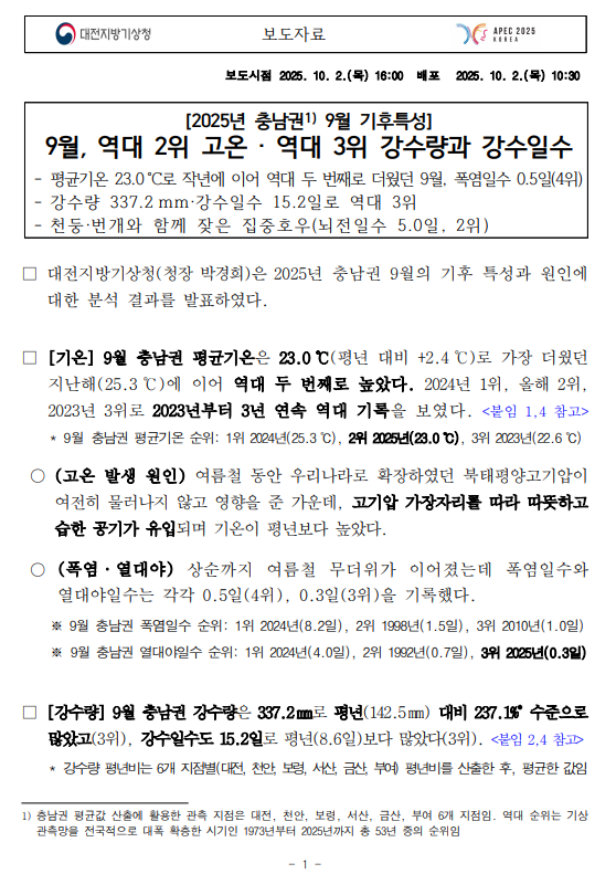 9월, 역대 2위 고온. 역대 3위 강수량과 강수일수 평균기온 23.0℃로 작년에 이어 역대 두 번째로 더웠던 9월, 폭염일수 0.5일(4위),강수량 337.2mm·강수일수 15.2일로 역대 3위,- 천둥·번개와 함께 잦은 집중호우(뇌전일수 5.0일, 2위). 자세한 사항은 첨부파일을 참조하세요