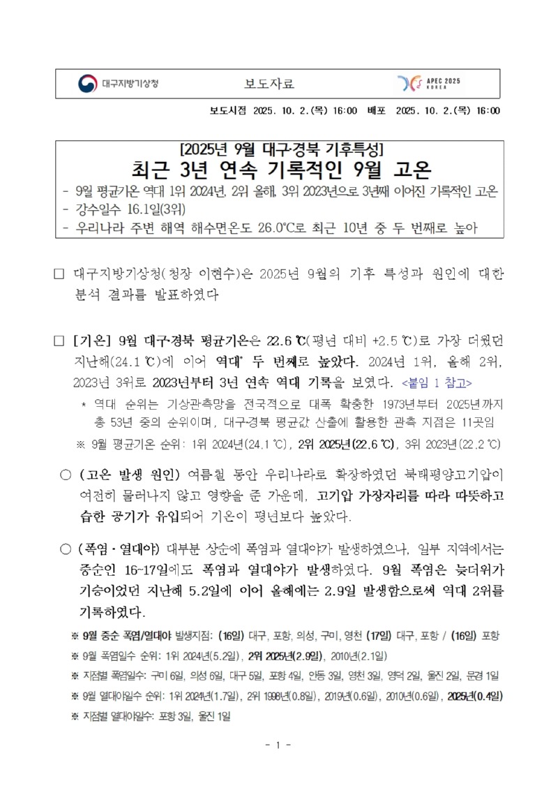  9월 대구‧경북 평균기온은 22.6℃로 가장 더웠던 지난해에 이어 역대 두 번째로 높았다.