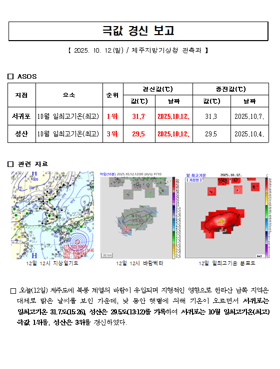 극값경신보고_10월 일최고기온(최고)(2025.10.12.).png