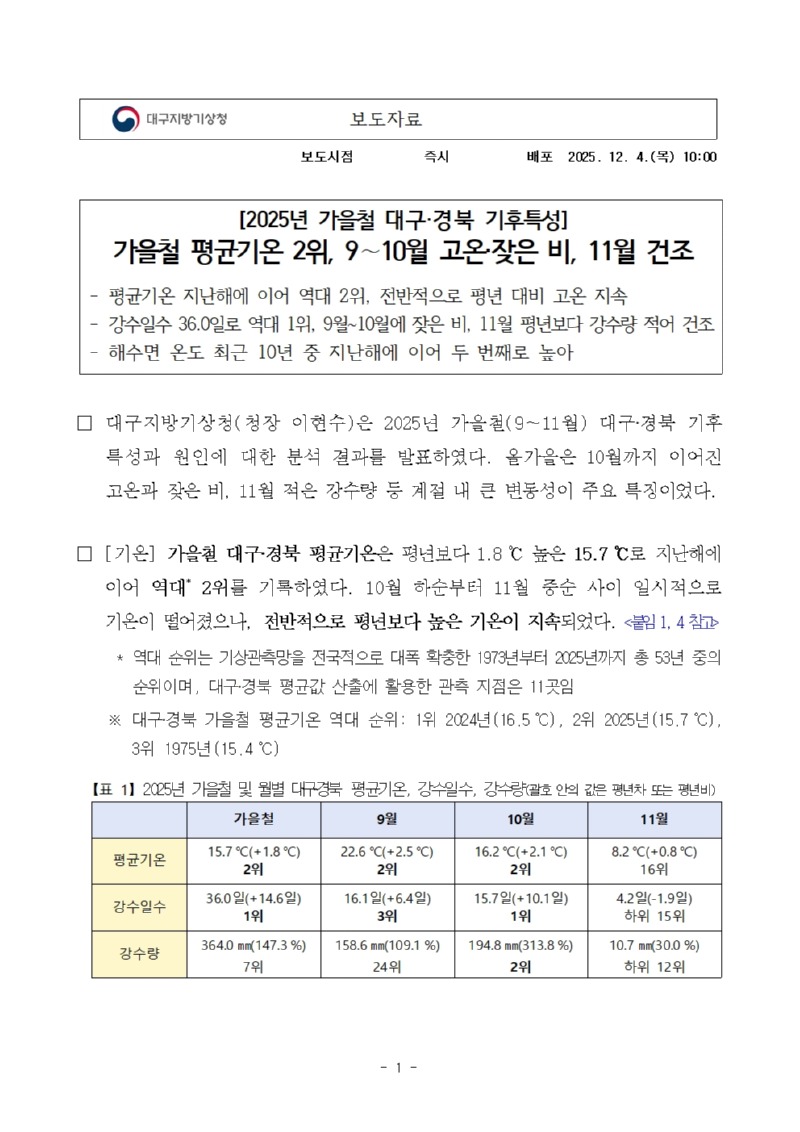 2025년 가을철 대구·경북 기후특성 보도자료 캡쳐 이미지