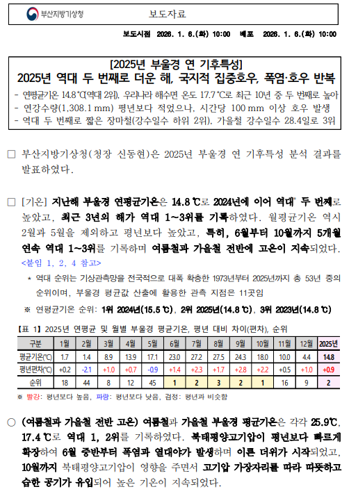 2025년 부울경 연 기후특성 보도자료