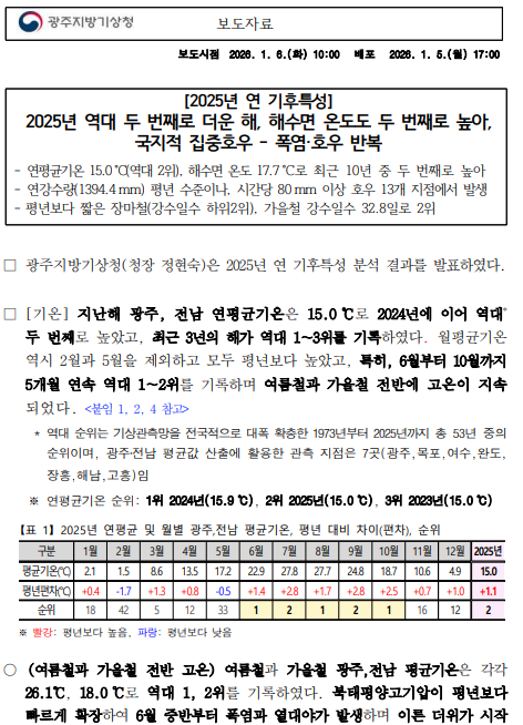 2025년 역대 두번째로 더운 해, 해수면 온도도 두번째로 높아, 국지정 집중호우-폭염,호우 반복