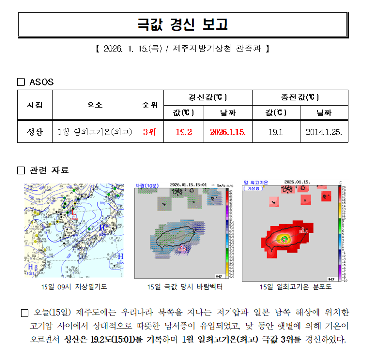 1월극값.png