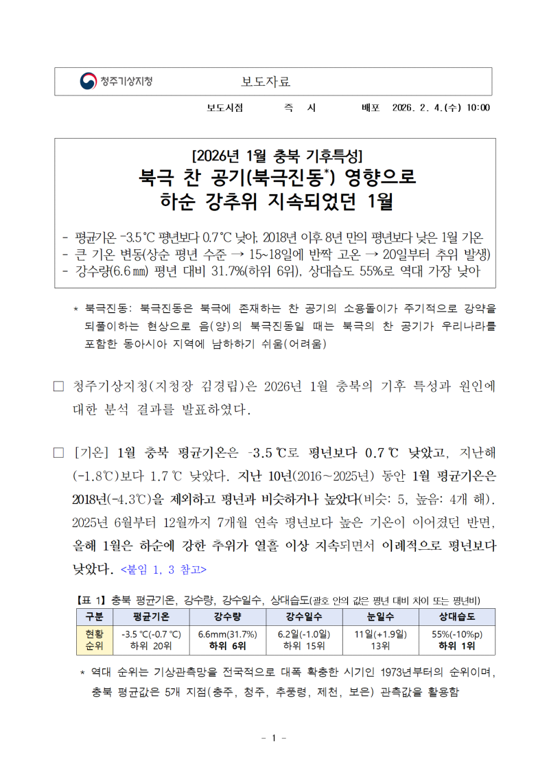 북극 찬 공기 지속 영향으로 하순 강추위가 지속됐던 충북의 1월